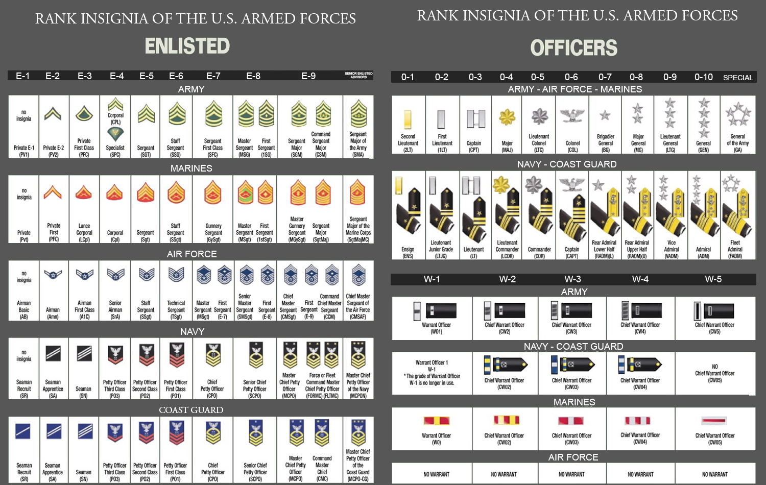 rankchart Fort Sill Graduations